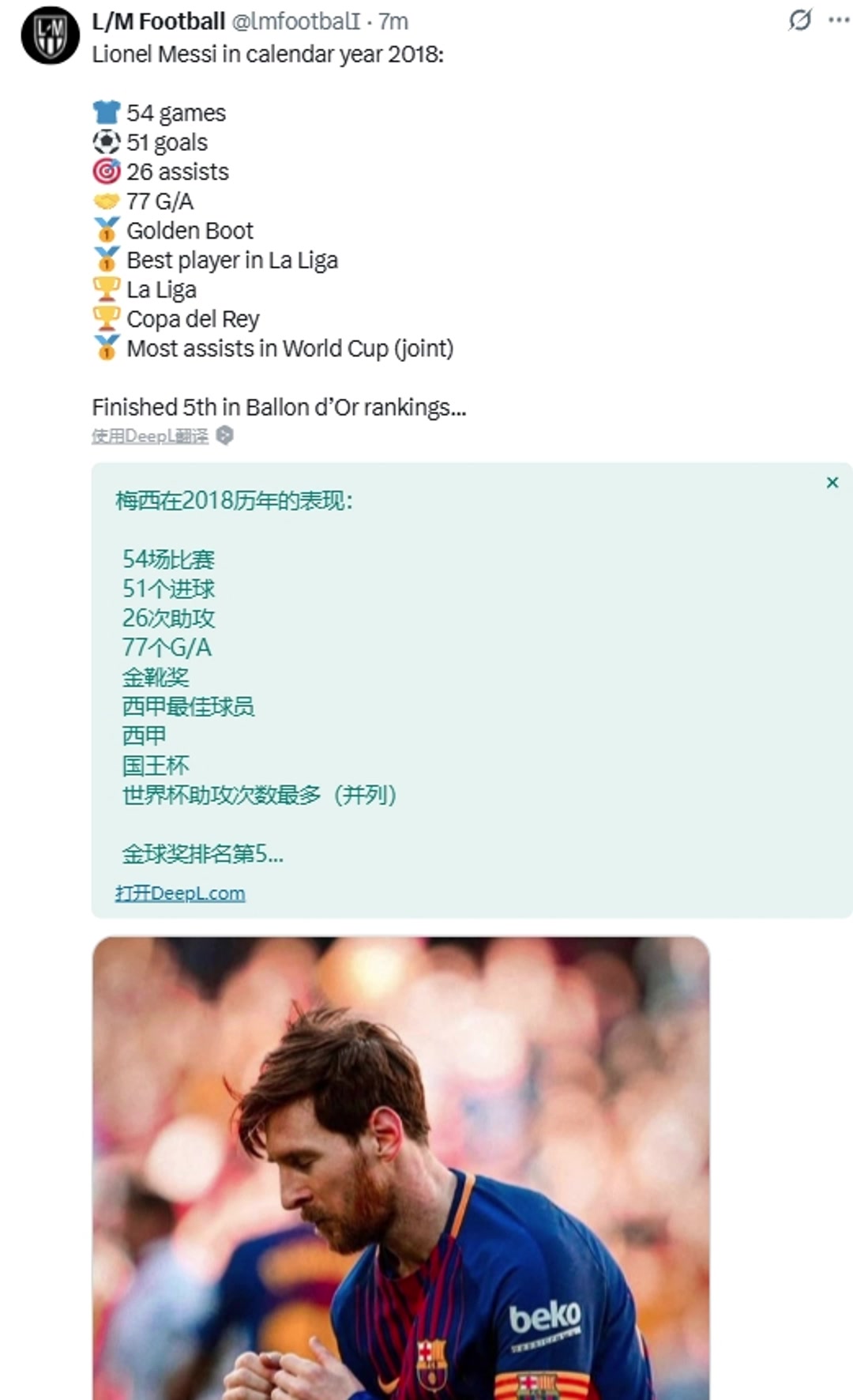 博主：梅西2018年51球26助+双冠+世界杯助攻王才金球第五
