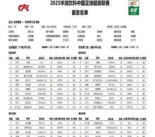 国安vs津门虎首发！