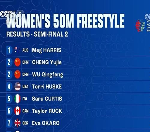 女子50米自由泳:程玉洁、吴卿风并列第五,晋级决赛