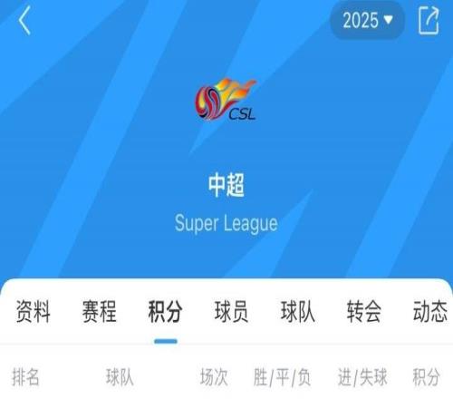 崩盘国安15轮加冕半程冠军，16轮后遭遇3轮不胜如今降至第4