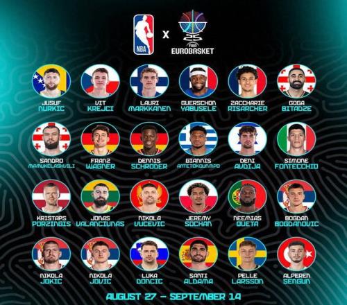 24名NBA球员出战欧洲杯,约基奇东契奇字母哥领衔