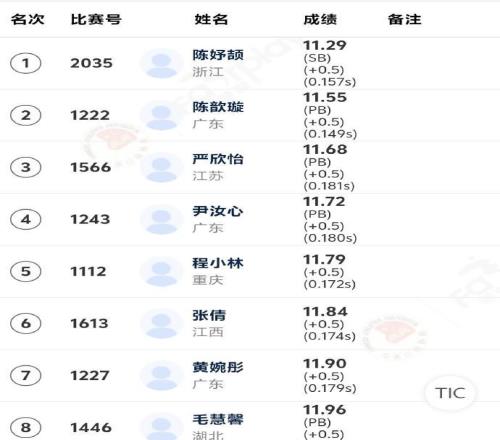全国青少年田径运动会：陈妤颉11秒29获得女子100米冠军