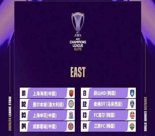 亚冠抽签结果出炉!上海海港和上海申花的对手和主客场全部一样!