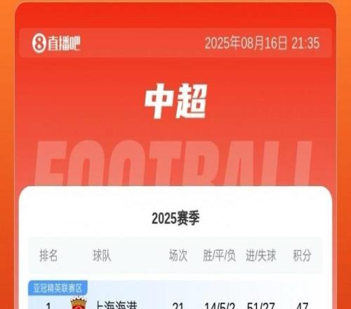 让出榜首!中超积分榜:申花遭三轮不胜,落后榜首海港1分