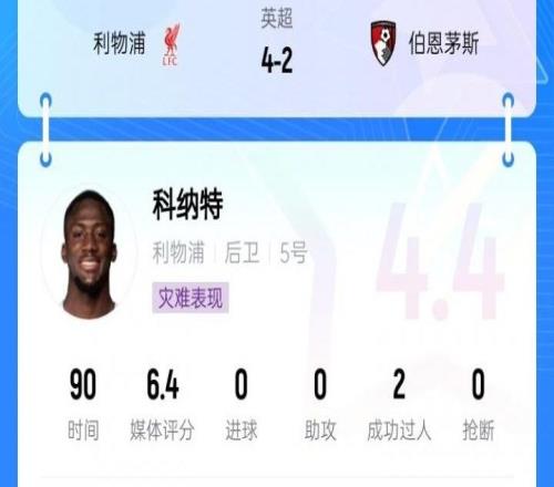 进入合同年！科纳特首轮“灾难表现”，吧友评分4.4分全队最低