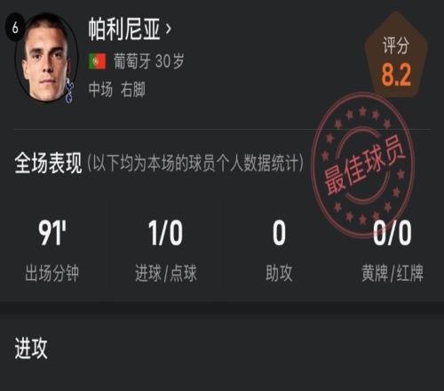 攻防俱佳送曼城赛季首败!帕利尼亚全场数据:1进球+4抢断