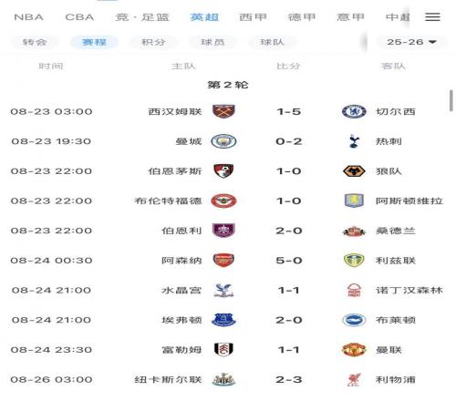 英超BIG6本轮仅曼城&曼联无缘胜利,曼联开赛2轮最惨1平1负排第16