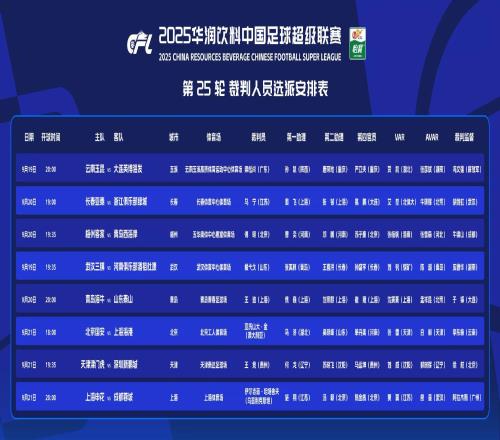 中超25轮裁判:外籍裁判主哨2场争冠大战,马宁在列,杜健鑫停哨