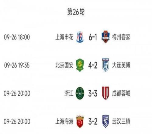 进球之夜!今晚4场中超联赛共打入24球,场均6球