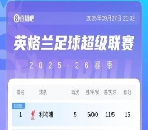 熟悉的位置！英超积分榜：曼联6轮7分英超第13，车军城今晚出战
