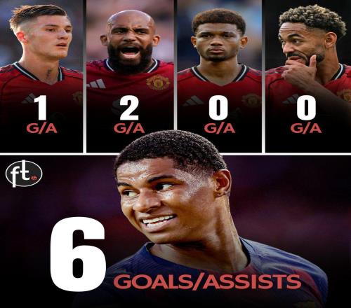 曼联锋线本赛季参与进球数仅3粒，拉什福德参与进球数就有6粒