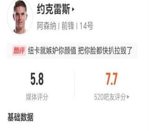 约克雷斯数据:6射1正两次射偏,9次争顶仅成功1次,获评5.8分