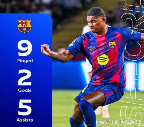 2球5助攻!曝巴萨认为拉什福德值6000万英镑,拉波尔塔将拍板买断