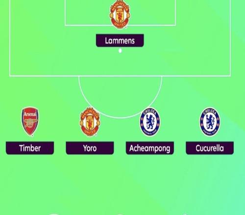 希勒评英超第7轮最佳阵:切尔西三将入选,曼联、枪手各两员