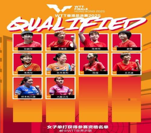 WTT香港总决赛参赛资格名单公布王楚钦、孙颖莎等多人入选