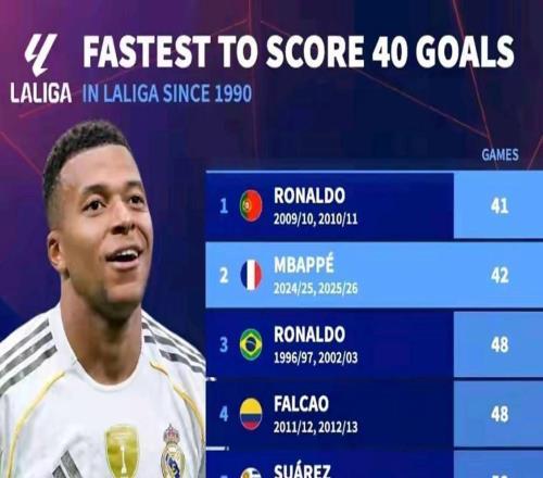 伯纳乌的新王：姆巴佩以42场40球，加冕西甲历史第二人