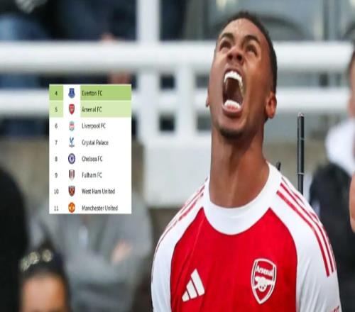 阿森纳领跑积分榜：进步显著成夺冠热门，多队格局生变