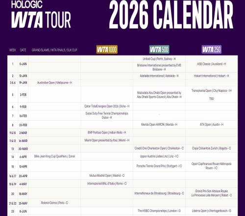 WTA公布2026年赛历:中网完全覆盖十一黄金周