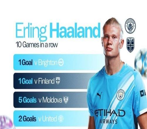 状态火热，哈兰德已经俱乐部+国家队连续10场比赛打入进球