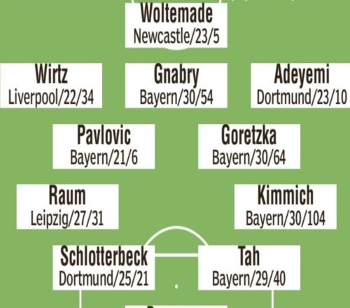 德国客战北爱尔兰首发预测:沃尔特马德、维尔茨出战