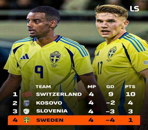 真值2亿英超两大中锋水货现形!屡吐饼+4场0球砸碎世界杯希望