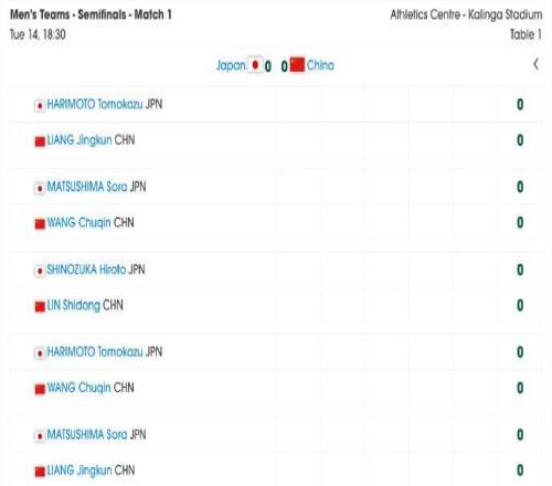 乒乓球亚锦赛男团对阵出炉：首盘梁靖崑将战张本智和