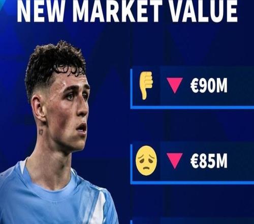 德转预热福登身价：全跌幅状态，最高9000万欧最低7500万