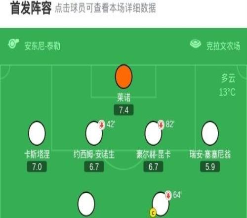 剑南春阿森纳10客胜富勒姆,加布里埃尔助攻特罗萨德制胜