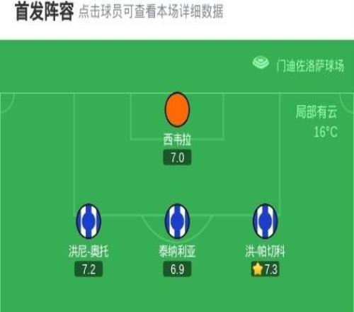 阿拉维斯00瓦伦西亚,双方互交白卷