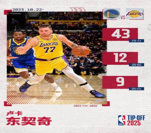 东契奇:腹股沟没什么事就是髋部扭了一下