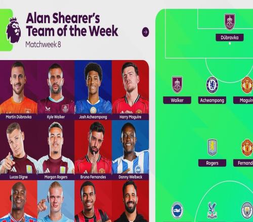 阿兰希勒评英超第8轮最佳阵：哈兰德领衔，马奎尔入选