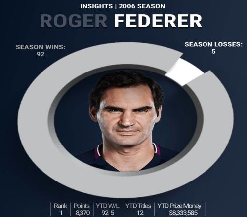 四巨头最绚烂篇章那一页，谁才是“王中王”