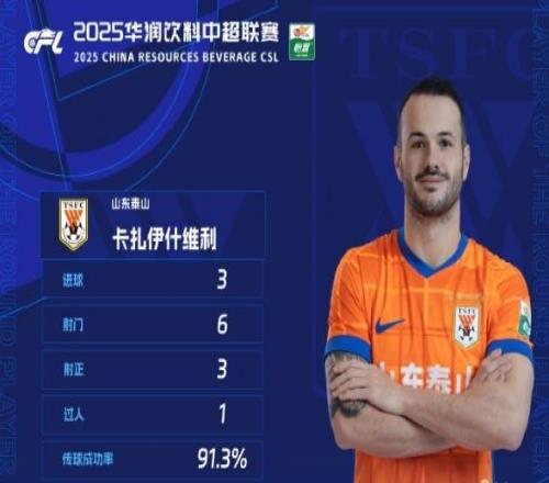 等待10天!瓦科再次获奖,下轮直面金靴PK,马德鲁加一数据又登顶