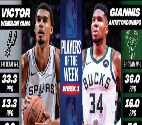 字母哥，文班亚马分别当选首周NBA东西部周最佳