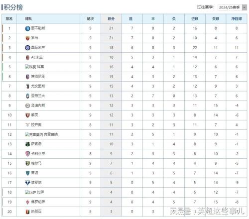 意甲最新积分榜:国米3球完胜攀升第3,尤文终结8轮不胜!
