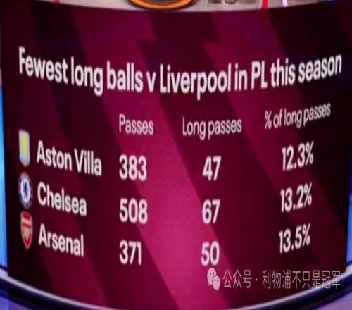 利物浦终结英超连败，赢在何处