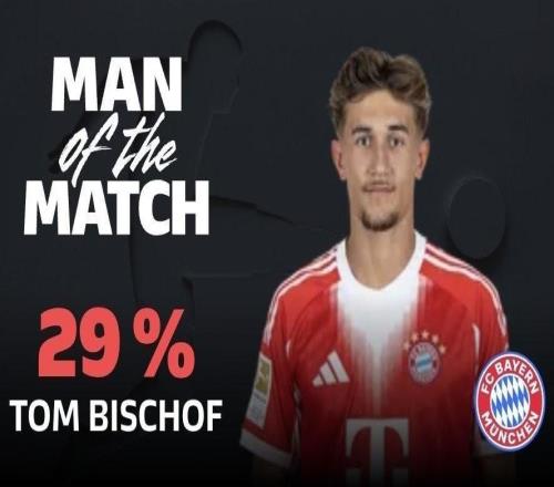 送出助攻，比朔夫当选拜仁vs勒沃库森全场最佳球员