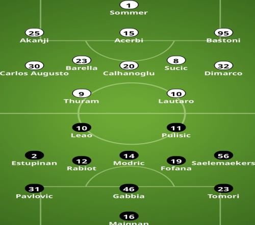蓝黑赛事前瞻：米兰德比最终章奥古斯托或成最大变数