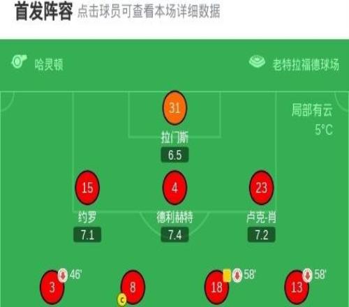 剑南春丨曼联01十人埃弗顿，霍尔破门，盖伊怒扇队友染红