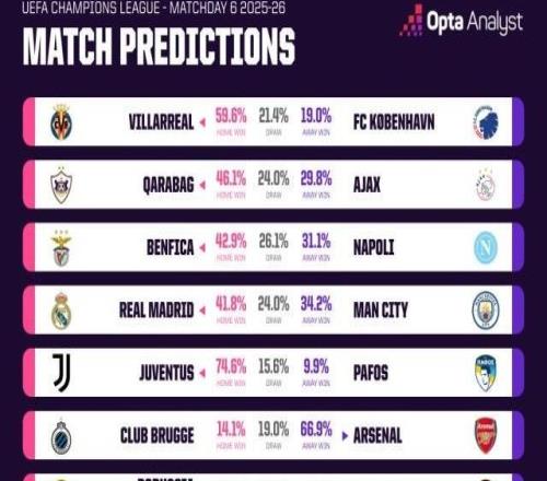 赛博算卦：瓜迪奥拉会不会让徒弟阿隆索下课