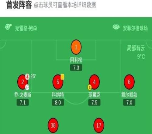 剑南春利物浦20布莱顿，埃基蒂克双响，萨拉赫角球助攻