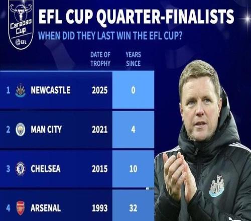 德转列英联杯八强距上次夺冠时间：阿森纳32年，切尔西10年