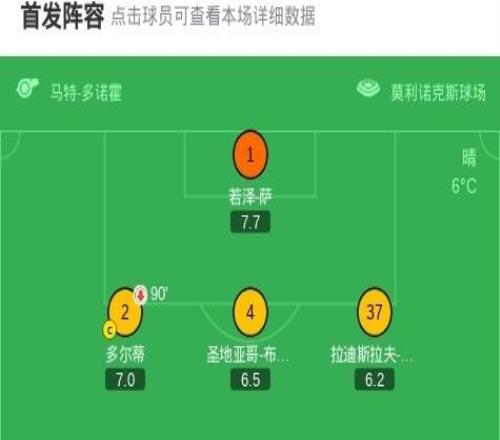 狼队02布伦特福德，刘易斯波特双响，凯莱赫扑点