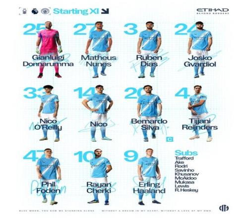 曼城首发：哈兰德、谢尔基出战