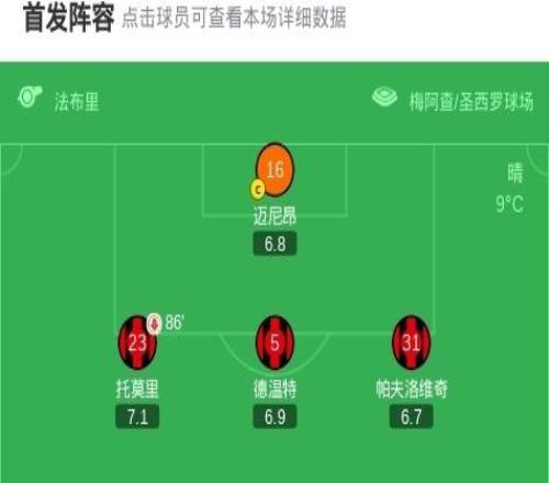 剑南春米兰30维罗纳暂登顶，恩昆库梅开二度+意甲首球，拉比奥送助攻