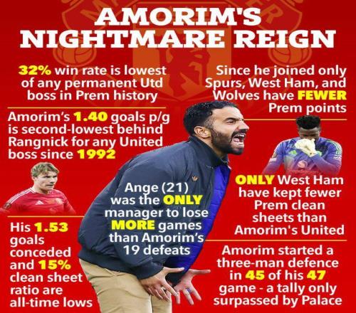 阿莫林的耻辱之最