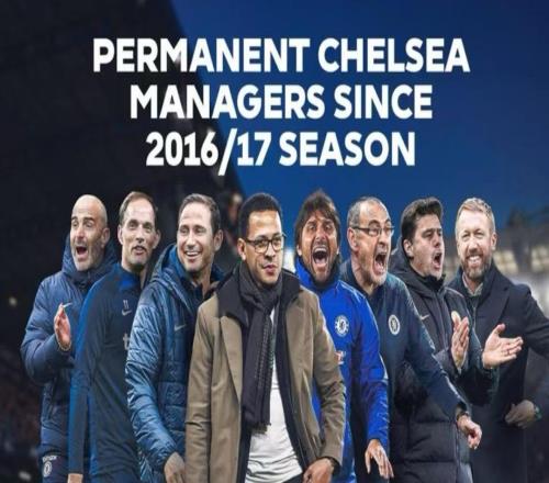 切尔西近10年主帅英超胜率：孔蒂居首波特垫底，马雷斯卡第四