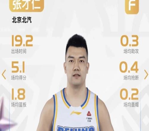 全明星投票开启，北京球迷请就位！