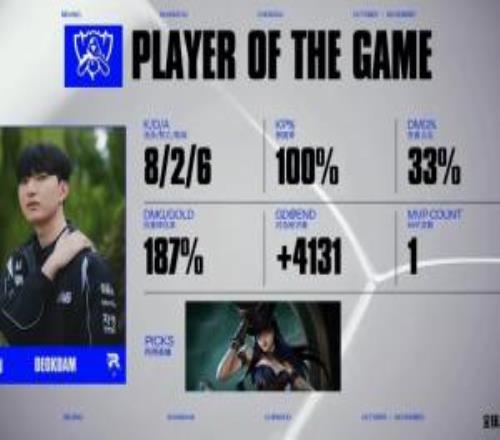 Deokdam女警打出826战绩，拿下KT对阵TSW对局MVP