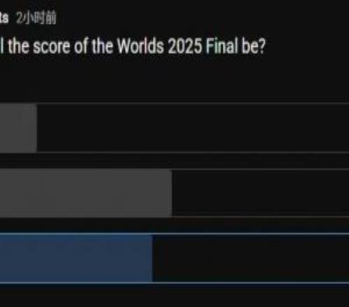LoL官方发布T1对阵KT比分预测投票：认为比分为31的占比45%